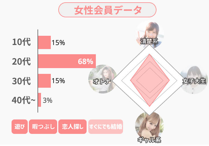 ワクワクメール女性会員データ(タイプ)